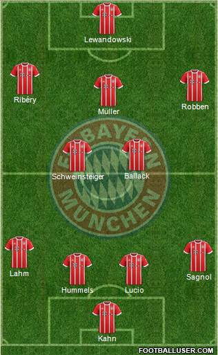 FC Bayern München Formation 2018