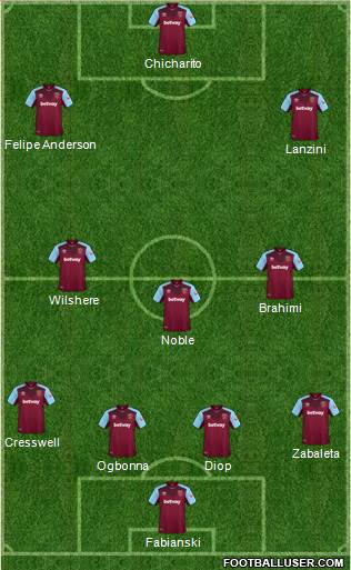 West Ham United Formation 2018