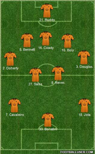 Wolverhampton Wanderers Formation 2018