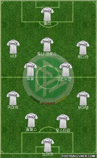 Germany Formation 2018