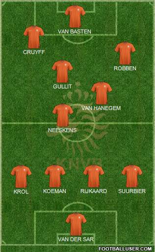 Holland Formation 2018