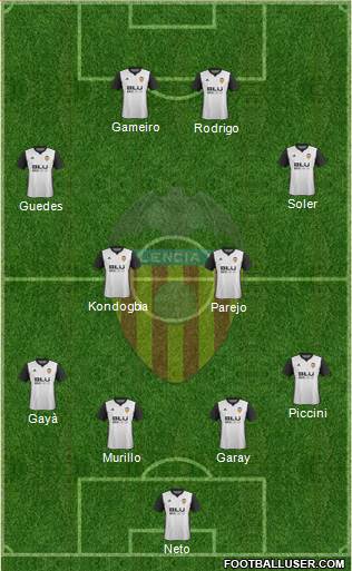 Valencia C.F., S.A.D. Formation 2018