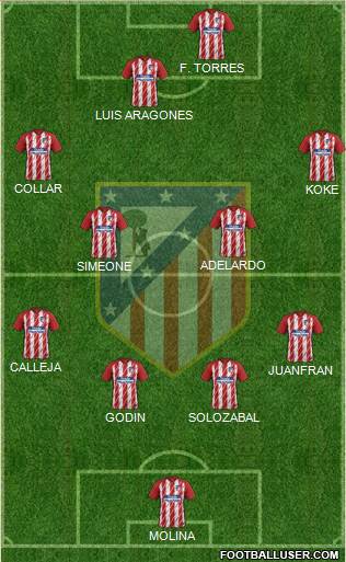 C. Atlético Madrid S.A.D. Formation 2018