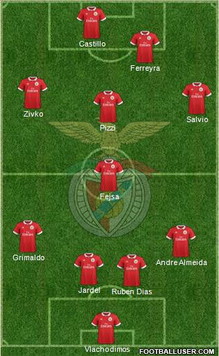 Sport Lisboa e Benfica - SAD Formation 2018