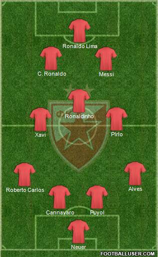 FC Red Star Belgrade Formation 2018