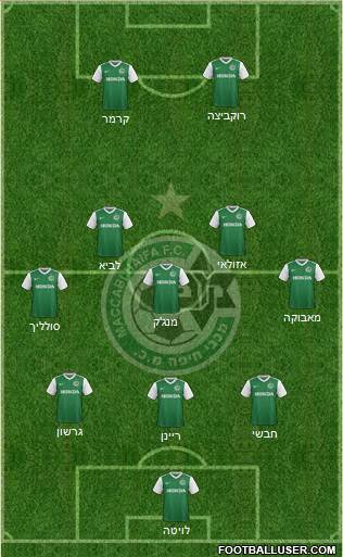 Maccabi Haifa Formation 2018