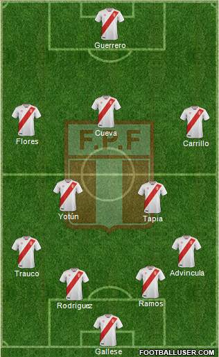 Peru Formation 2018