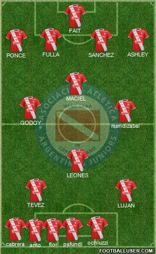 Argentinos Juniors Formation 2018