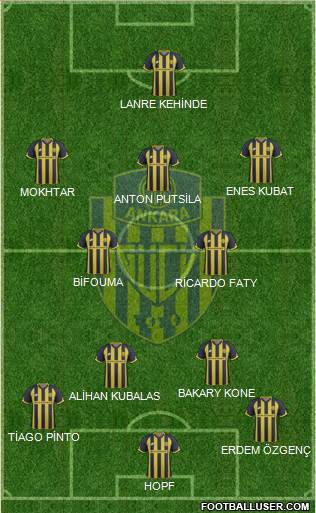 MKE Ankaragücü Formation 2018