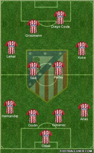 C. Atlético Madrid S.A.D. Formation 2018