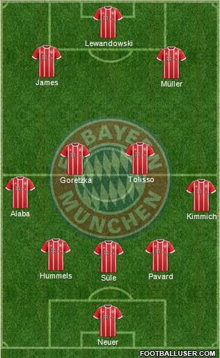 FC Bayern München Formation 2018