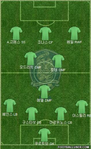 South Korea Formation 2018