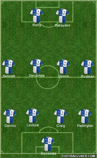 Bristol Rovers Formation 2018