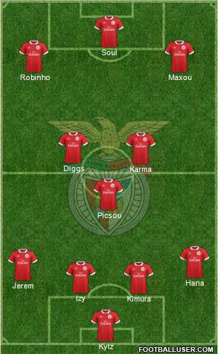 Sport Lisboa e Benfica - SAD Formation 2018