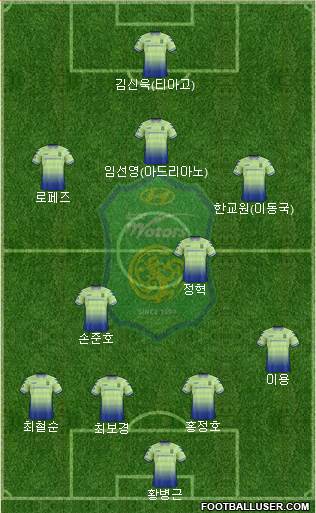 Jeonbuk Hyundai Motors Formation 2018