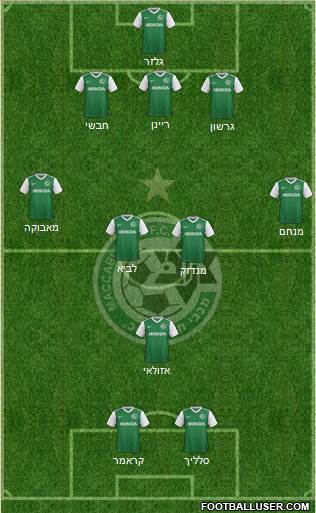 Maccabi Haifa Formation 2018