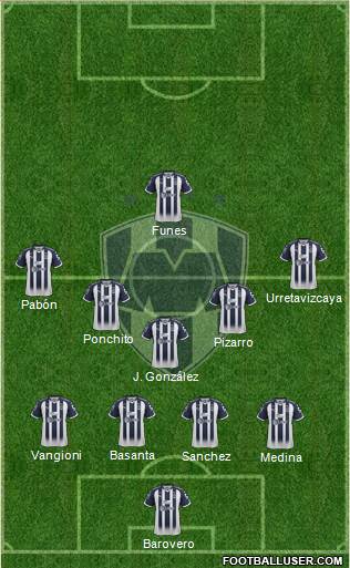 Club de Fútbol Monterrey Formation 2018