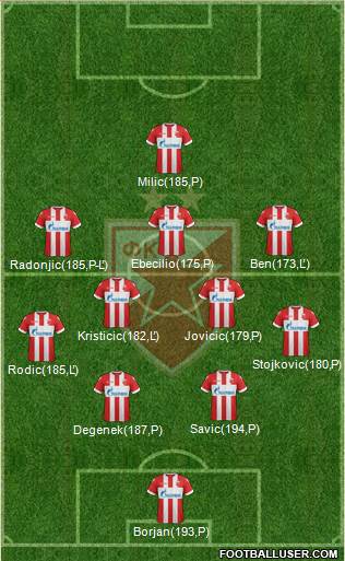 FC Red Star Belgrade Formation 2018