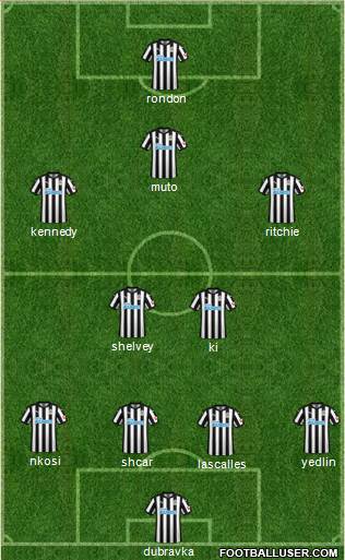 Newcastle United Formation 2018