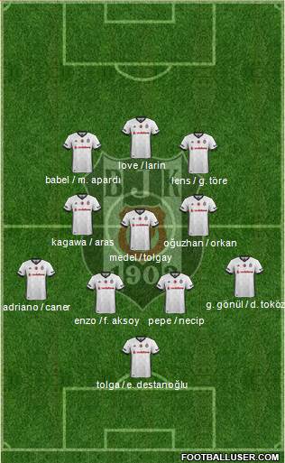 Besiktas JK Formation 2018