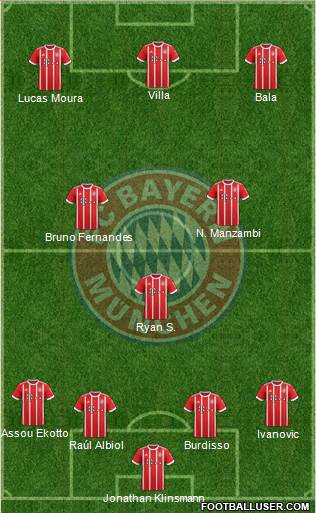 FC Bayern München Formation 2018