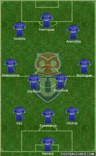 CF Universidad de Chile Formation 2018