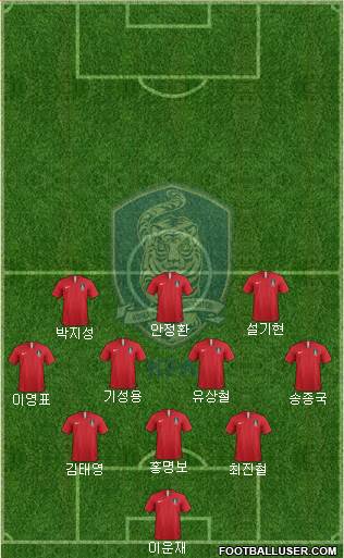 South Korea Formation 2018