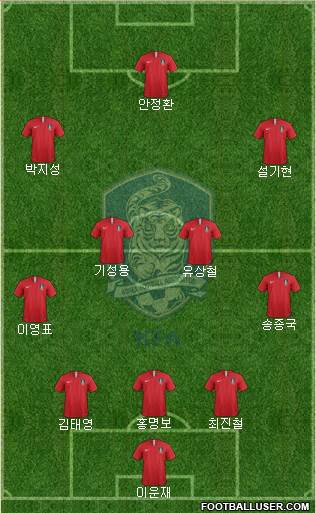 South Korea Formation 2018