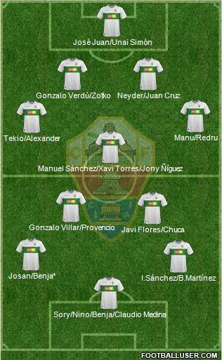 Elche C.F., S.A.D. Formation 2018