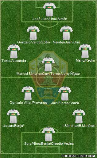 Elche C.F., S.A.D. Formation 2018