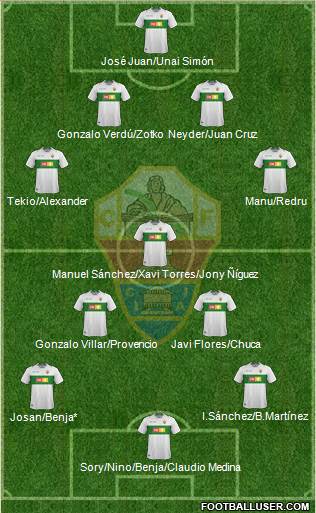 Elche C.F., S.A.D. Formation 2018