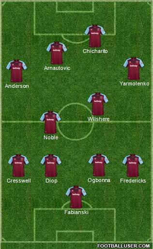 West Ham United Formation 2018