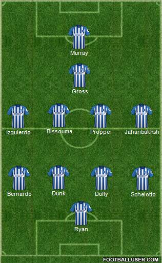 Brighton and Hove Albion Formation 2018