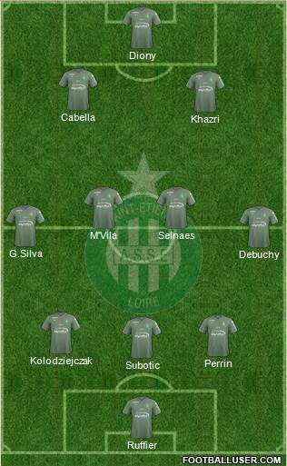 A.S. Saint-Etienne Formation 2018