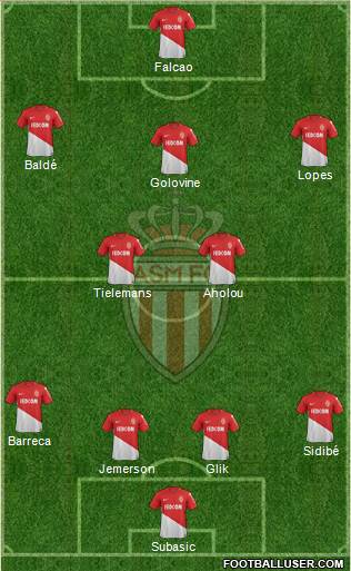 AS Monaco FC Formation 2018