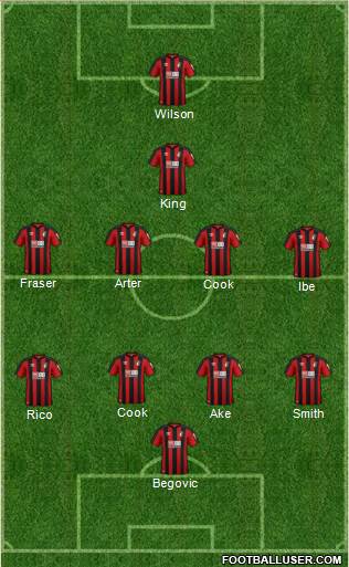 AFC Bournemouth Formation 2018