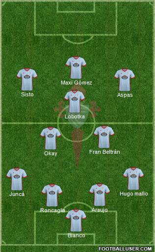 R.C. Celta S.A.D. Formation 2018