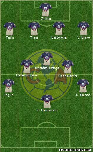 Club de Fútbol América Formation 2018