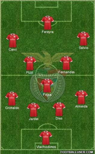 Sport Lisboa e Benfica - SAD Formation 2018