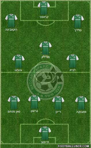 Maccabi Haifa Formation 2018