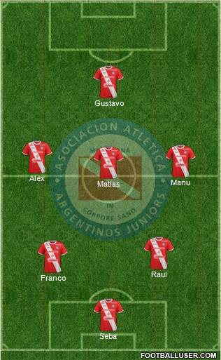 Argentinos Juniors Formation 2018