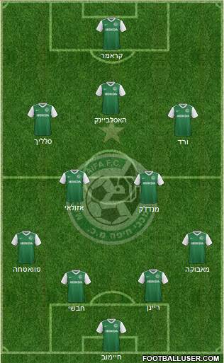 Maccabi Haifa Formation 2018