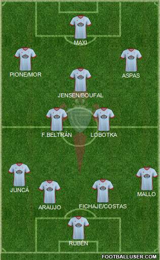 R.C. Celta S.A.D. Formation 2018