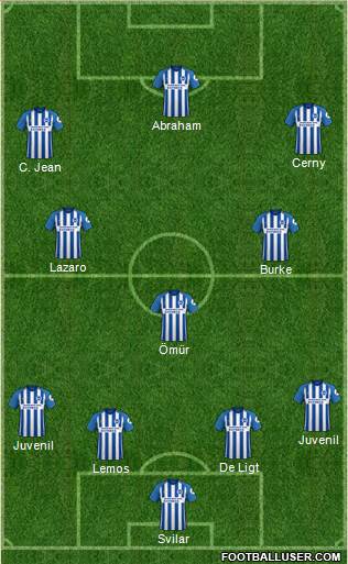 Brighton and Hove Albion Formation 2018