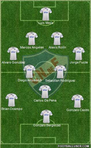 Club Nacional de Football Formation 2018