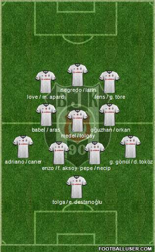 Besiktas JK Formation 2018