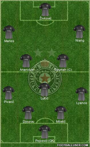 FK Partizan Beograd Formation 2018