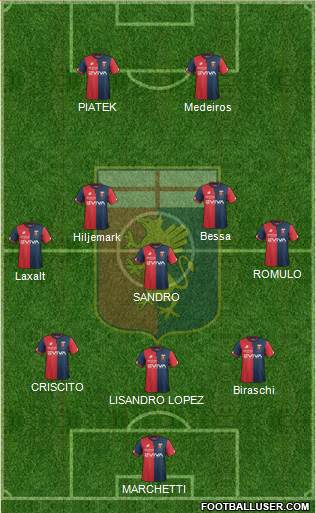 Genoa Formation 2018