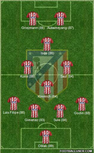 Atlético Madrid B Formation 2018