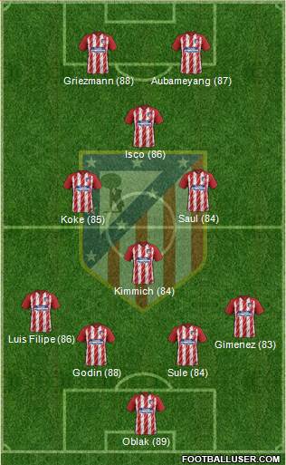 Atlético Madrid B Formation 2018